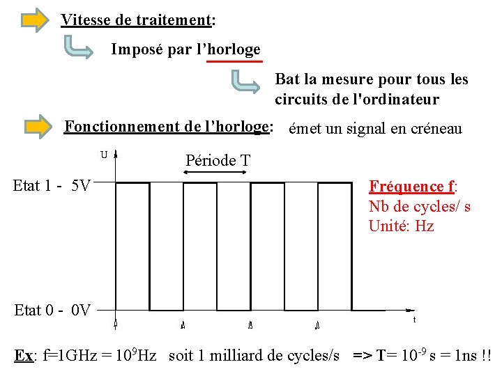 Vitesse de traitement: Imposé par l’horloge Bat la mesure pour tous les circuits de