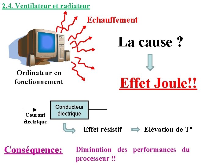 2. 4. Ventilateur et radiateur Echauffement La cause ? Ordinateur en fonctionnement Courant électrique