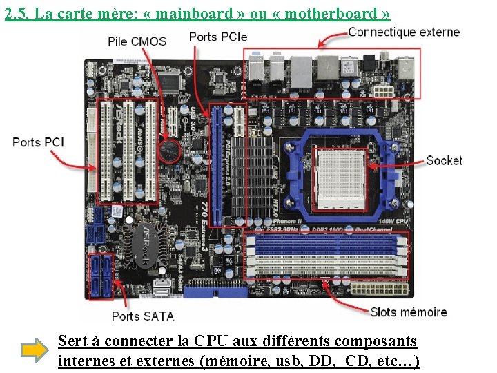 2. 5. La carte mère: « mainboard » ou « motherboard » Sert à