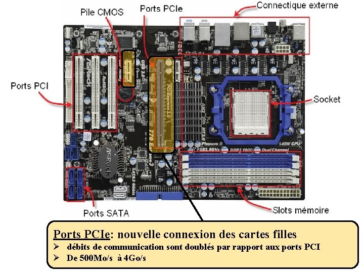 Ports PCIe: nouvelle connexion des cartes filles Ø débits de communication sont doublés par