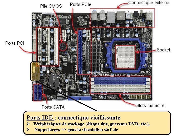 Ports IDE : connectique vieillissante Ø Périphériques de stockage (disque dur, graveurs DVD, etc.