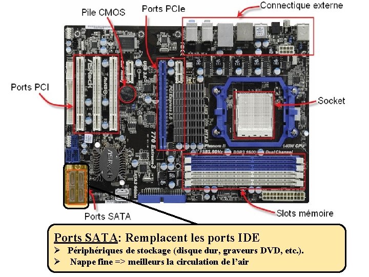 Ports SATA: Remplacent les ports IDE Ø Périphériques de stockage (disque dur, graveurs DVD,