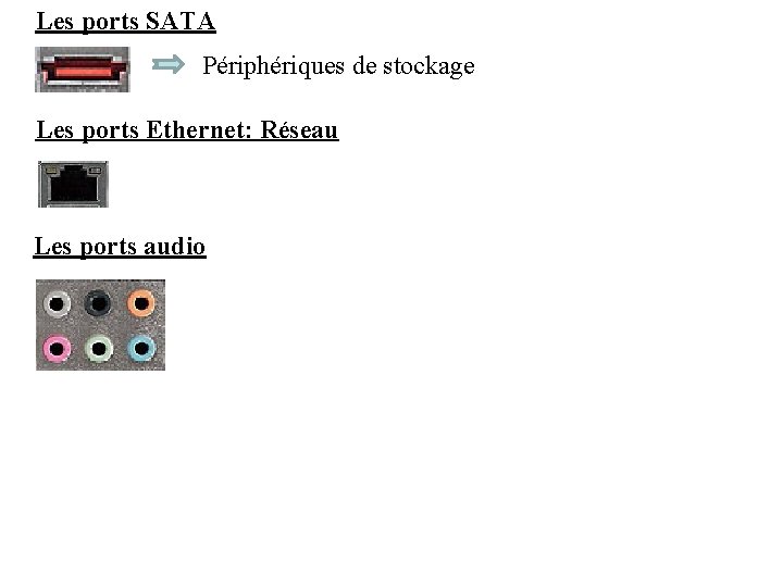 Les ports SATA Périphériques de stockage Les ports Ethernet: Réseau Les ports audio 