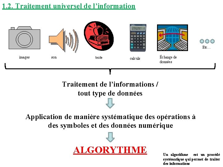 1. 2. Traitement universel de l’information Etc… images son texte calculs Échange de données