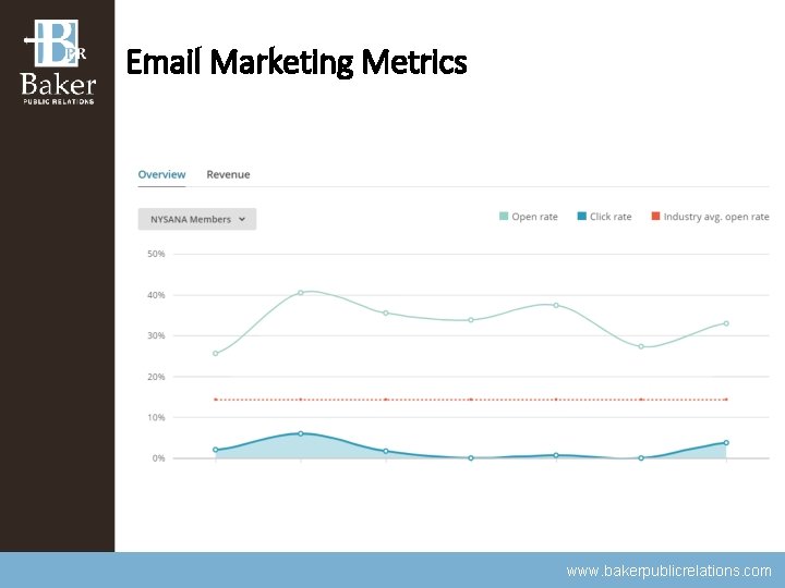 Email Marketing Metrics www. bakerpublicrelations. com 