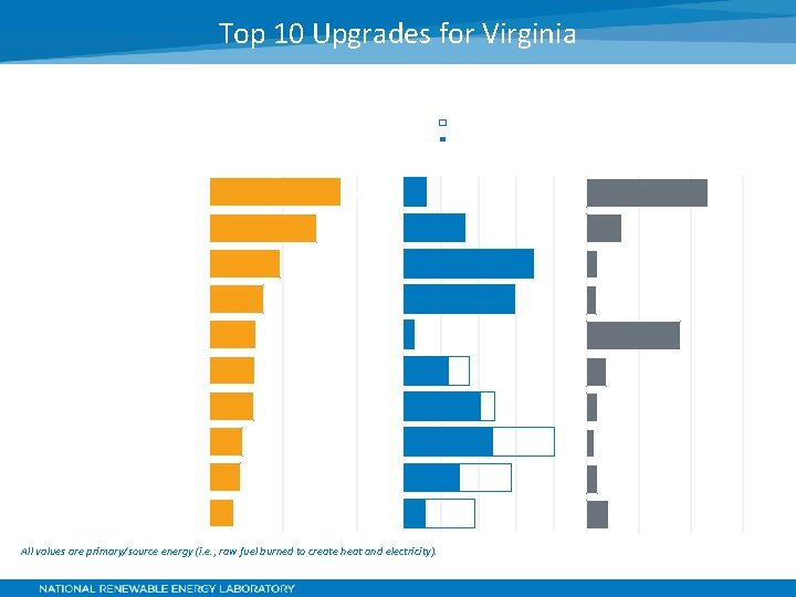 Top 10 Upgrades for Virginia Statewide energy savings [TBtu/yr] 0 Upgrade applies Upgrade cost-effective