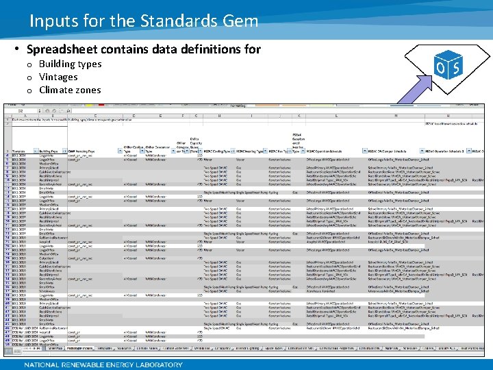 Inputs for the Standards Gem • Spreadsheet contains data definitions for o o o