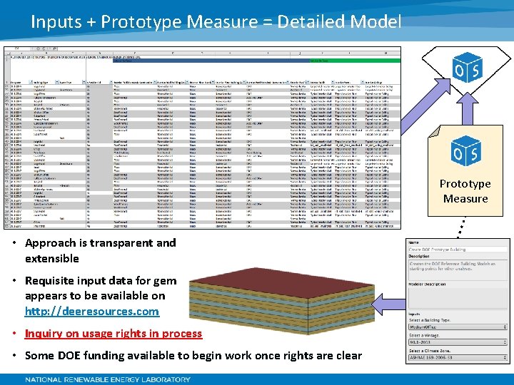 Inputs + Prototype Measure = Detailed Model Prototype Measure • Approach is transparent and