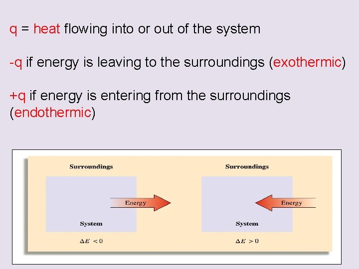 q = heat flowing into or out of the system -q if energy is