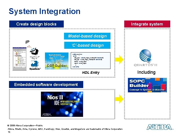 System Integration Create design blocks Integrate system Model-based design IP ‘C’-based design entity par_fir System Integration Create design blocks Integrate system Model-based design IP ‘C’-based design entity par_fir