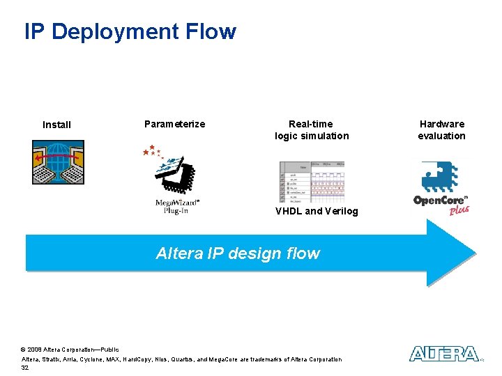IP Deployment Flow Parameterize Real-time logic simulation W eb Install VHDL and Verilog Altera IP Deployment Flow Parameterize Real-time logic simulation W eb Install VHDL and Verilog Altera