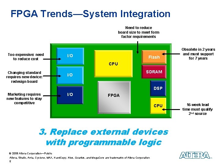 FPGA Trends—System Integration Need to reduce board size to meet form factor requirements Too FPGA Trends—System Integration Need to reduce board size to meet form factor requirements Too