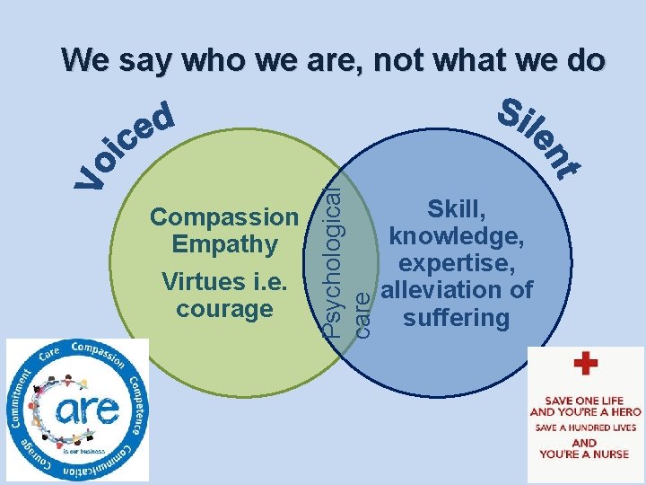Compassion Empathy Virtues i. e. courage Psychological care We say who we are, not