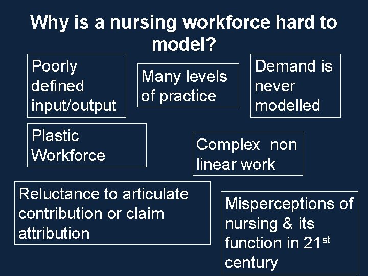 Why is a nursing workforce hard to model? Poorly defined input/output Many levels of