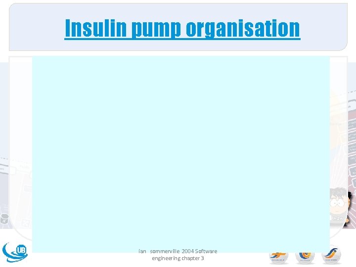 Insulin pump organisation ian sommerville 2004 Software engineering chapter 3 