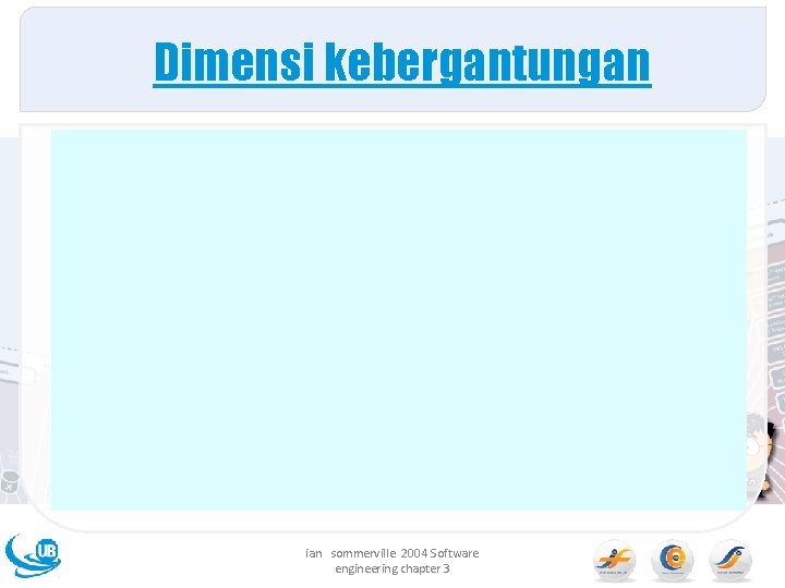 Dimensi kebergantungan ian sommerville 2004 Software engineering chapter 3 