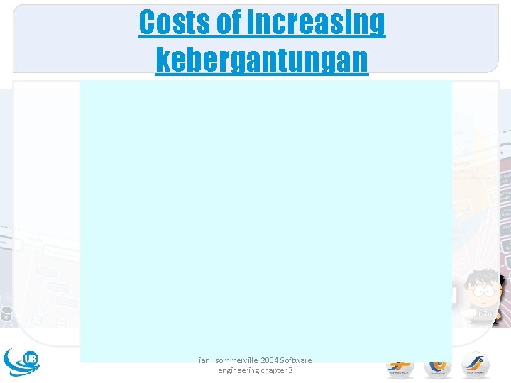 Costs of increasing kebergantungan ian sommerville 2004 Software engineering chapter 3 