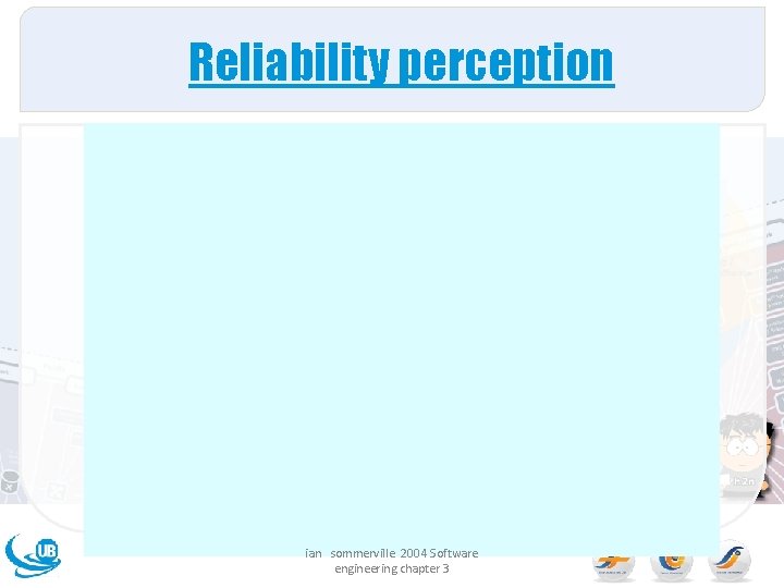 Reliability perception ian sommerville 2004 Software engineering chapter 3 