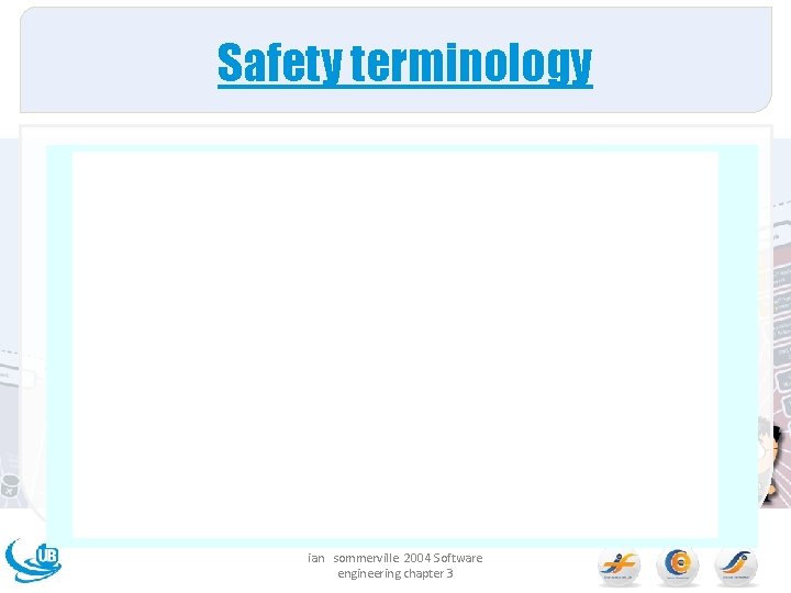 Safety terminology ian sommerville 2004 Software engineering chapter 3 