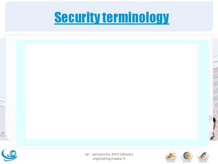 Security terminology ian sommerville 2004 Software engineering chapter 3 