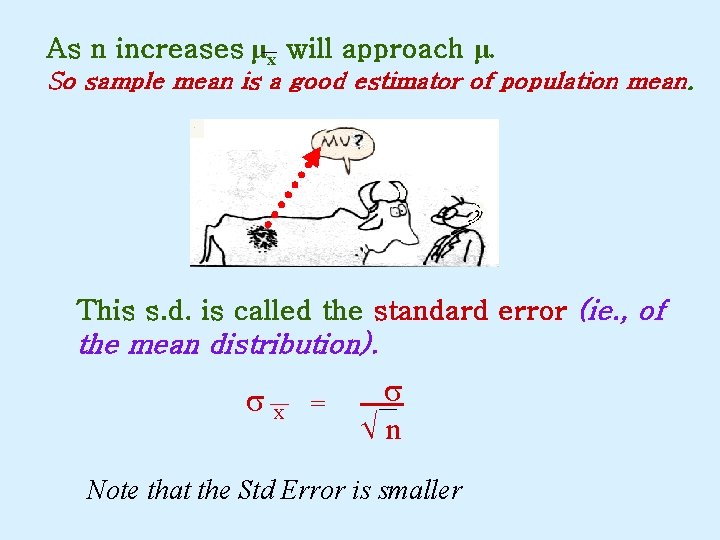 As n increases μx will approach μ. So sample mean is a good estimator