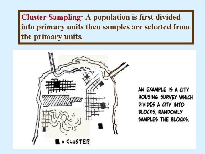 Cluster Sampling: A population is first divided into primary units then samples are selected