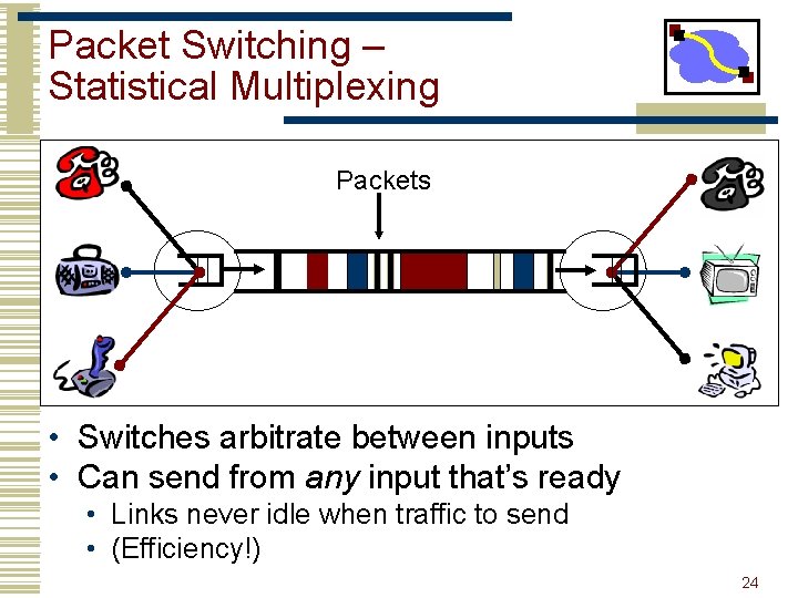 Packet Switching – Statistical Multiplexing Packets • Switches arbitrate between inputs • Can send