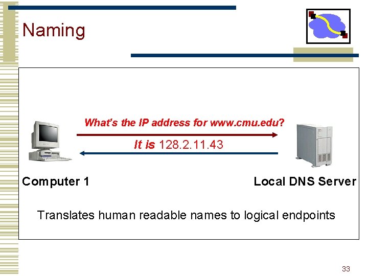 Naming What’s the IP address for www. cmu. edu? It is 128. 2. 11.