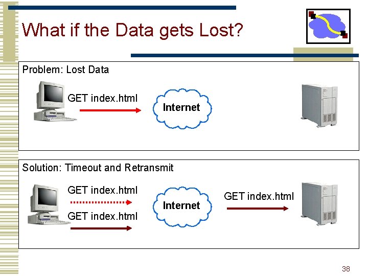 What if the Data gets Lost? Problem: Lost Data GET index. html Internet Solution: