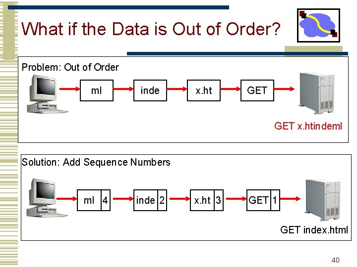 What if the Data is Out of Order? Problem: Out of Order ml inde