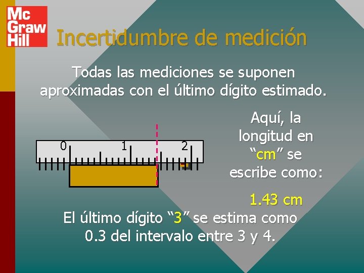 Incertidumbre de medición Todas las mediciones se suponen aproximadas con el último dígito estimado.