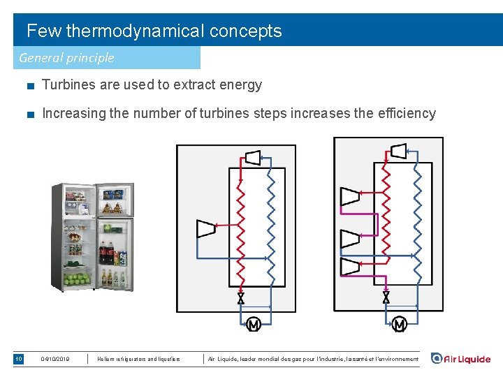 Few thermodynamical concepts General principle ■ Turbines are used to extract energy ■ Increasing
