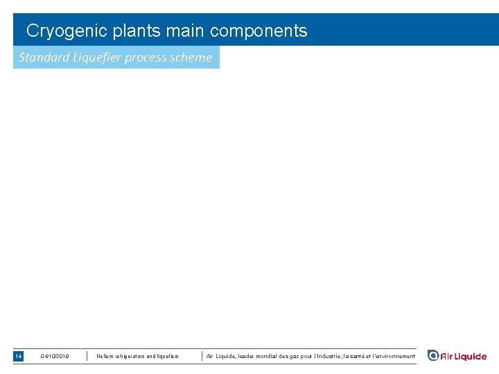 Cryogenic plants main components Standard Liquefier process scheme 14 04/10/2019 Helium refrigerators and liquefiers