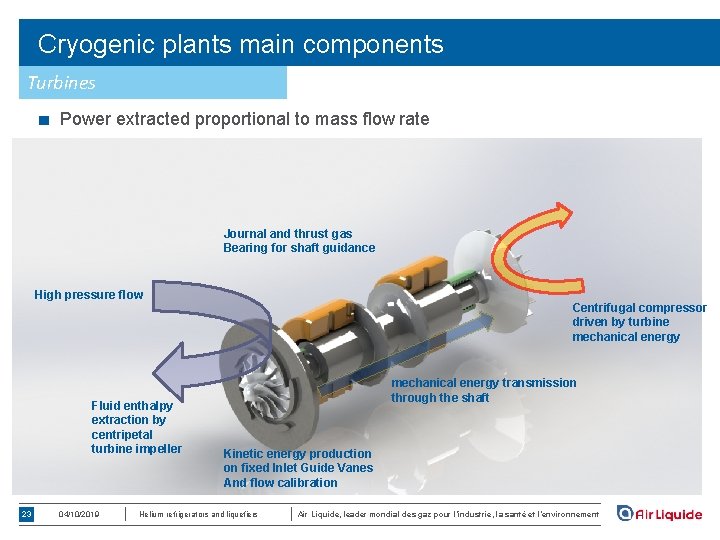 Cryogenic plants main components Turbines ■ Power extracted proportional to mass flow rate Journal