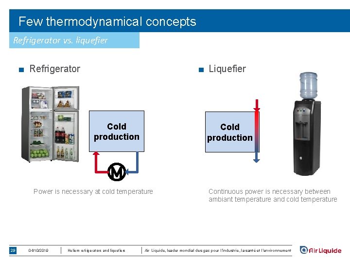 Few thermodynamical concepts Refrigerator vs. liquefier ■ Refrigerator ■ Liquefier Cold production Power is
