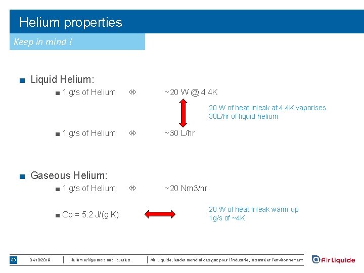 Helium properties Keep in mind ! ■ Liquid Helium: ■ 1 g/s of Helium