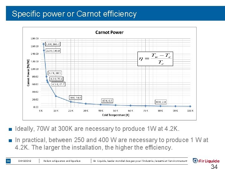 Specific power or Carnot efficiency ■ Ideally, 70 W at 300 K are necessary