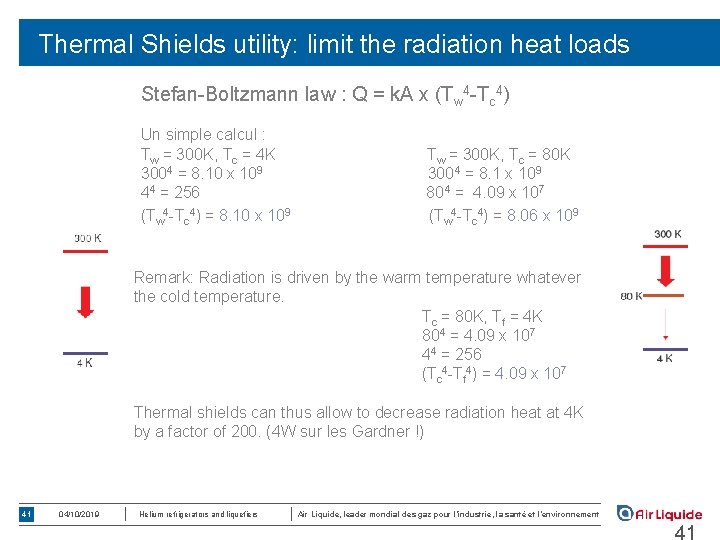 Thermal Shields utility: limit the radiation heat loads Stefan-Boltzmann law : Q = k.