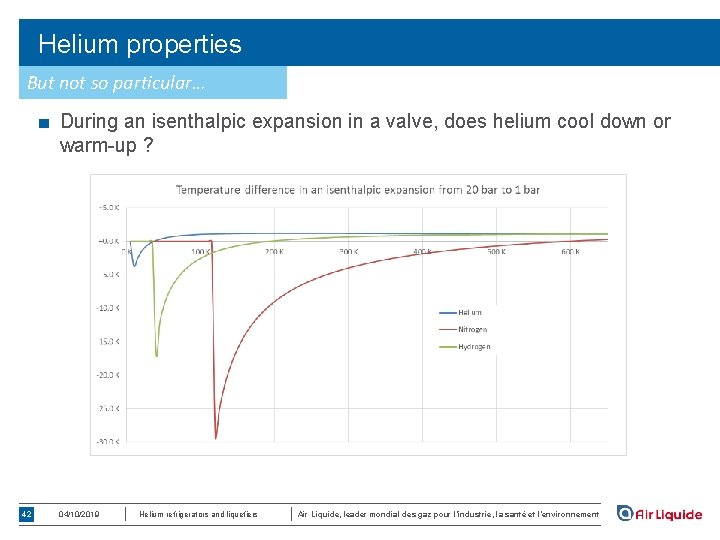 Helium properties But not so particular… ■ During an isenthalpic expansion in a valve,