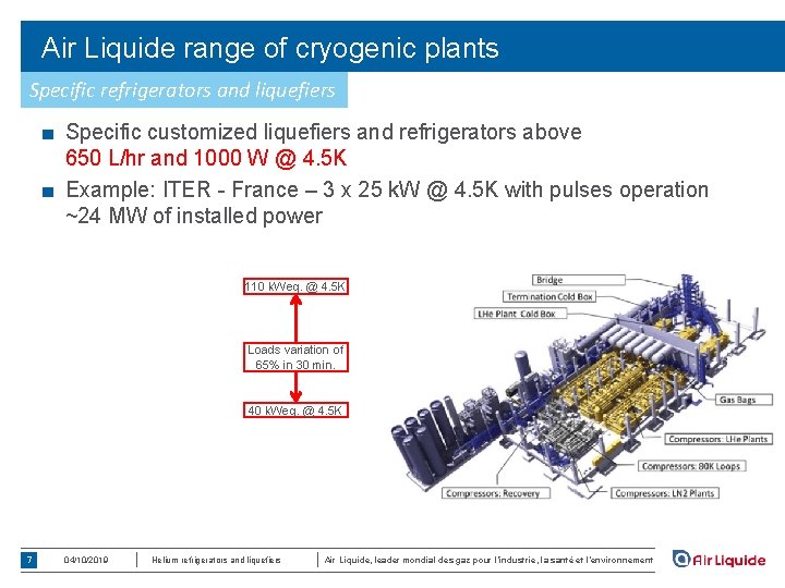 Air Liquide range of cryogenic plants Specific refrigerators and liquefiers ■ Specific customized liquefiers