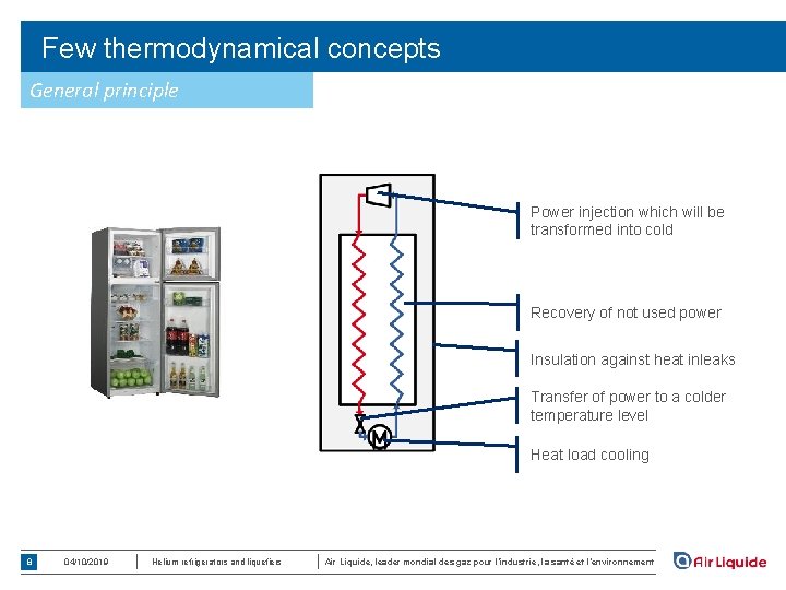 Few thermodynamical concepts General principle Power injection which will be transformed into cold Recovery