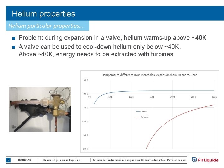 Helium properties Helium particular properties… ■ Problem: during expansion in a valve, helium warms-up