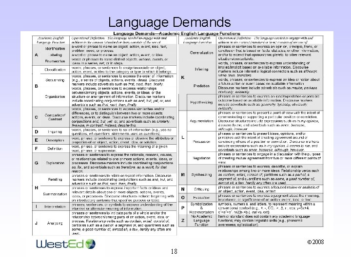 Language Demands 2008 18 