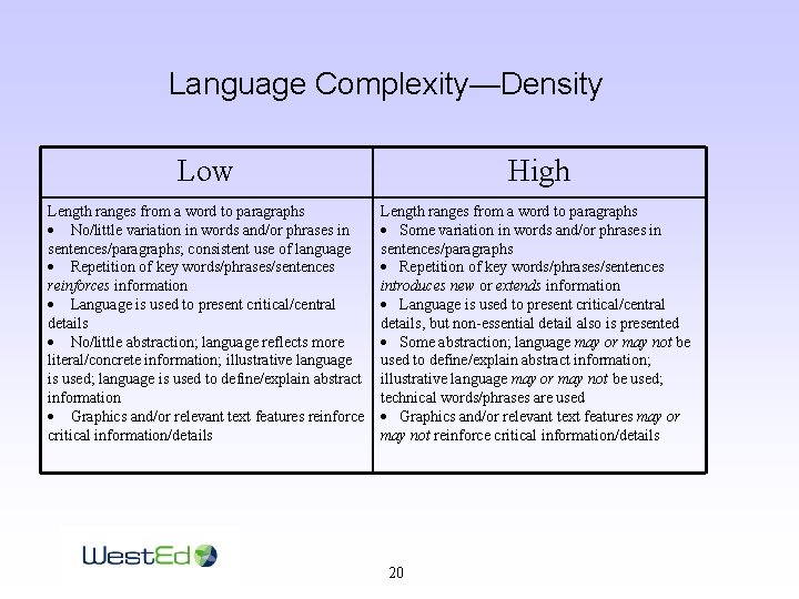 Language Complexity—Density Low High Length ranges from a word to paragraphs · No/little variation