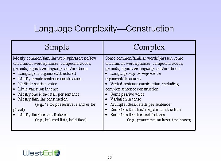 Language Complexity—Construction Simple Mostly common/familiar words/phrases; no/few uncommon words/phrases, compound words, gerunds, figurative language,