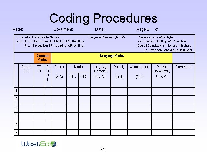 Coding Procedures Rater: Document: Date: Focus: (A = Academic/S = Social) Mode: Rec. =