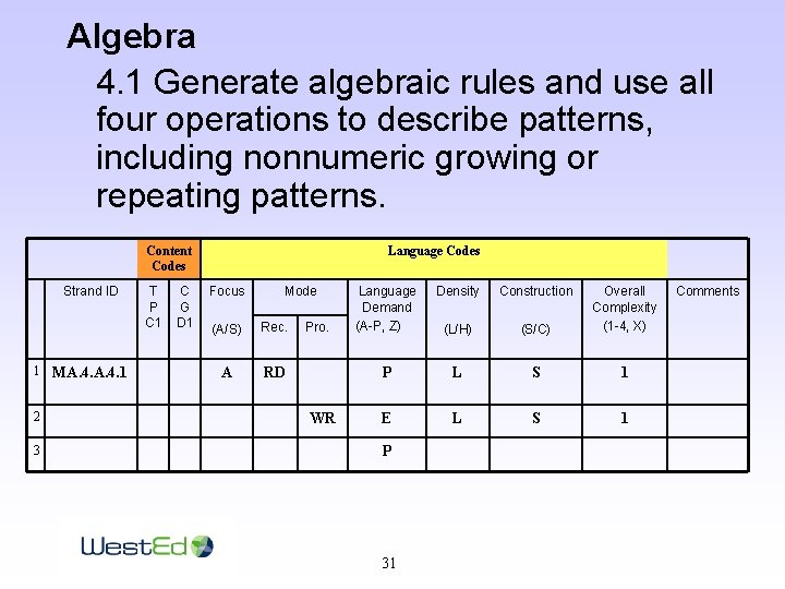 Algebra 4. 1 Generate algebraic rules and use all four operations to describe patterns,