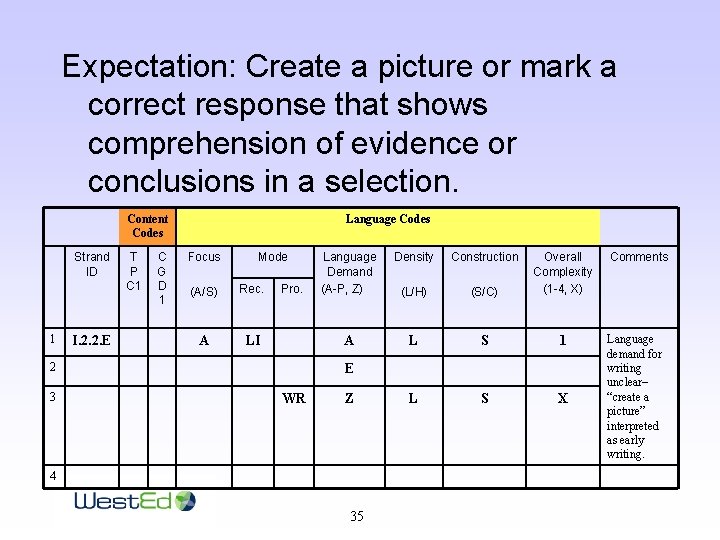 Expectation: Create a picture or mark a correct response that shows comprehension of evidence