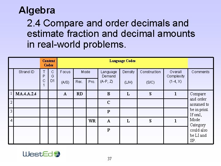 Algebra 2. 4 Compare and order decimals and estimate fraction and decimal amounts in