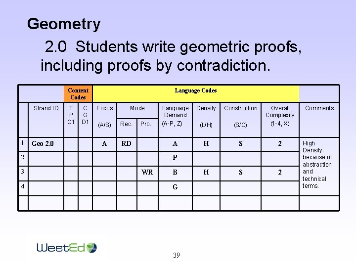 Geometry 2. 0 Students write geometric proofs, including proofs by contradiction. Content Codes Strand